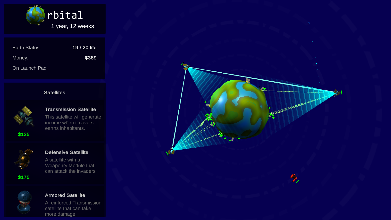 Orbital Progressed