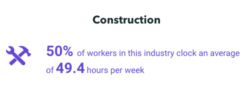 Average construction accidents