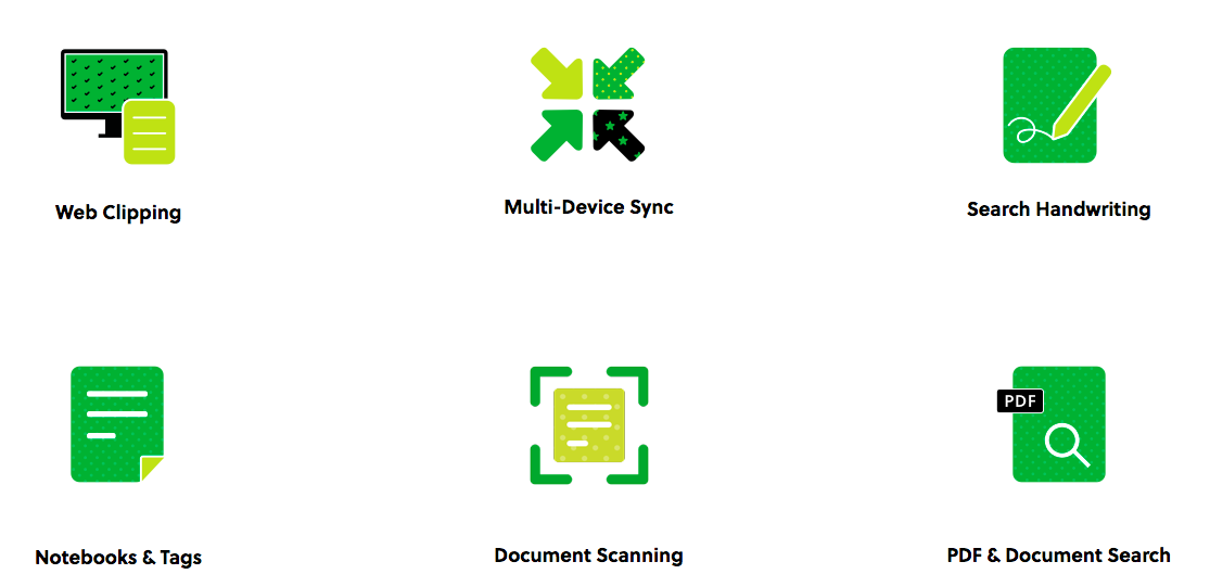 Evernote Features