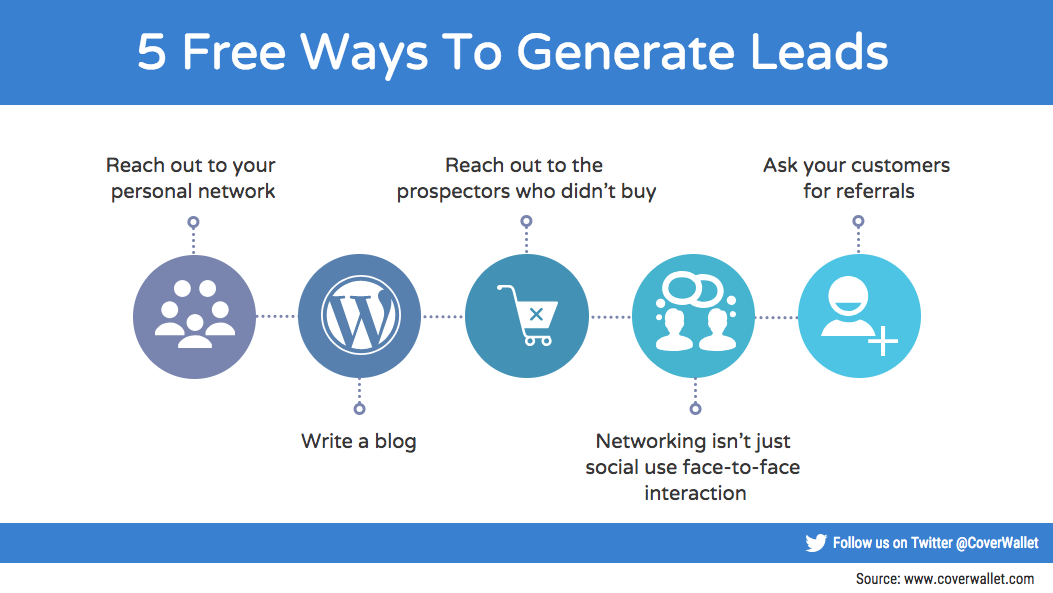 5 Free Ways to Generate Leads