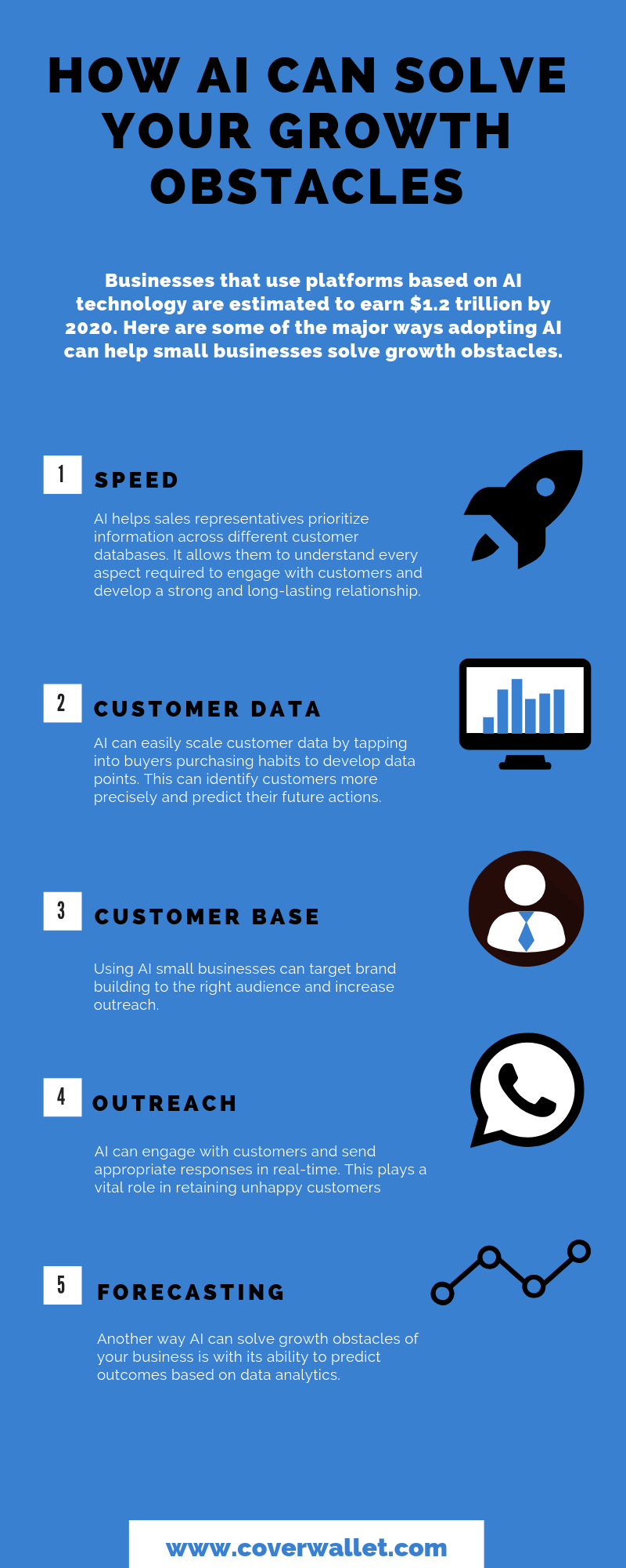 AI in business infographic