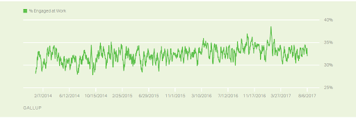 gallup chart