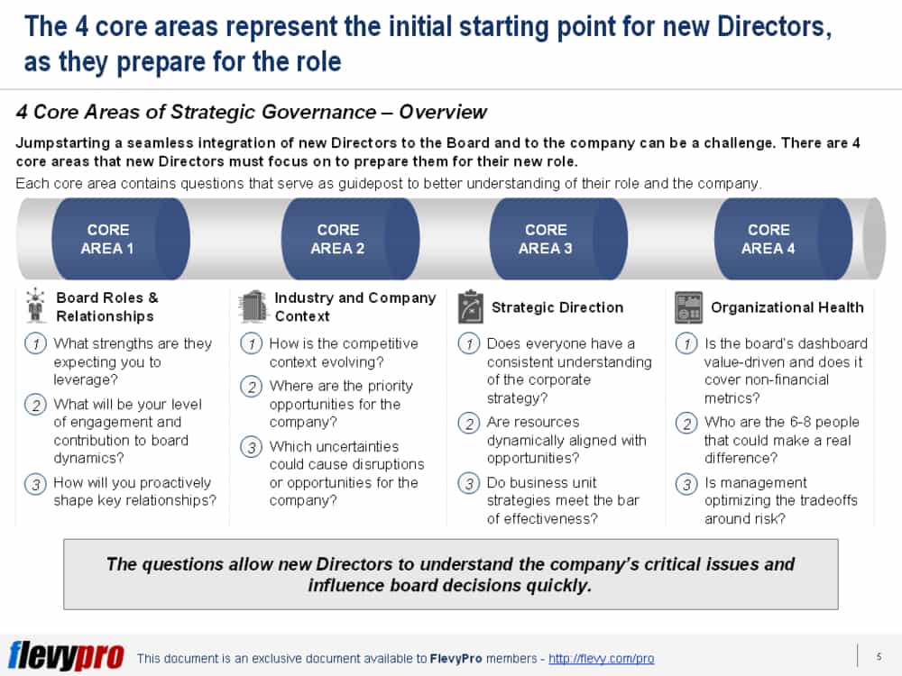 12 questions for new directors