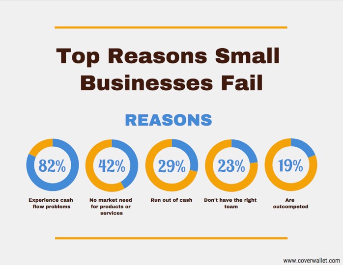 Starting a Business Industry Choice