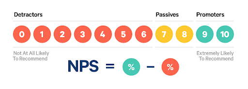 nps