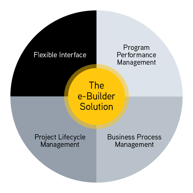 e-builder