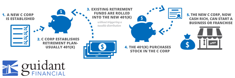 Infographic financial process