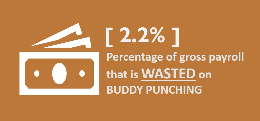 Gross payroll wasted on buddy punching
