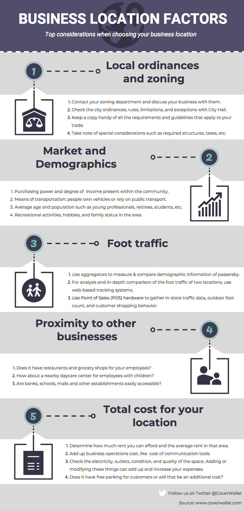 Infographic Business location factors