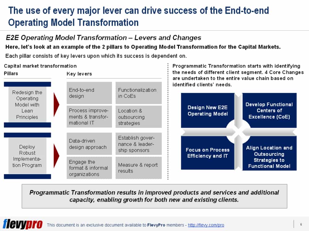 E2E Operating Model Transformation