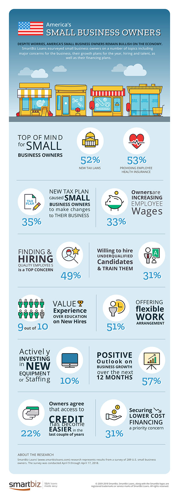 infographic smartbiz loans