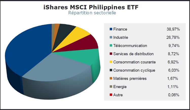 investir philippines etf