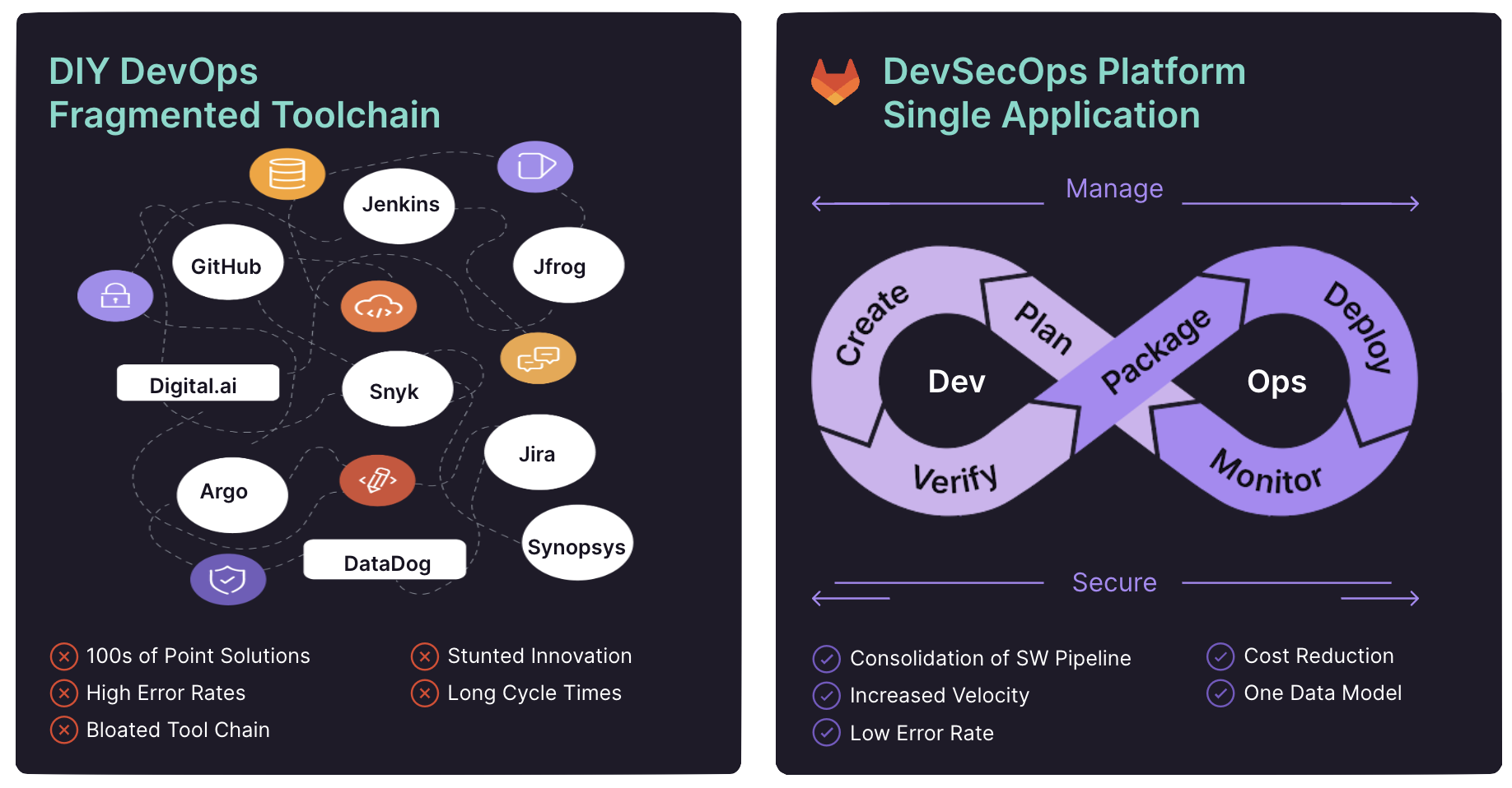 DIY DevOps vs. DevSecOps Platform