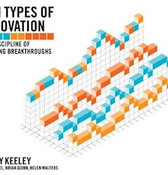 Ten Types of Innovation