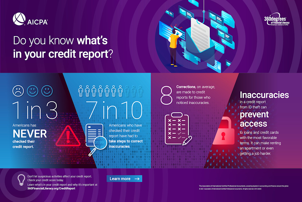 Credit report fraud infographic