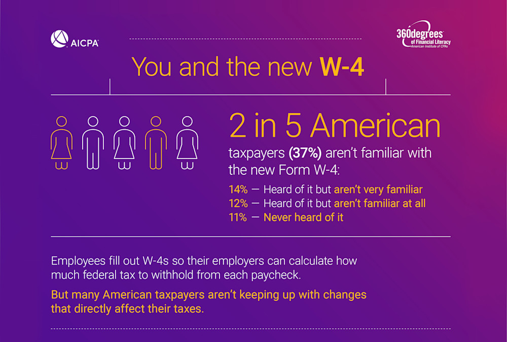 W-4 Infographic