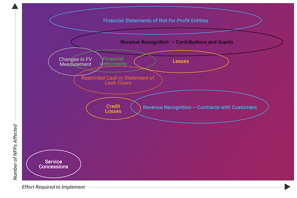 Chart highlight NFP efforts