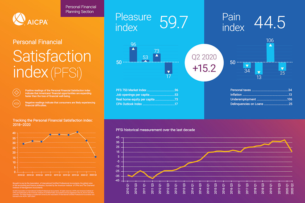 Infographic