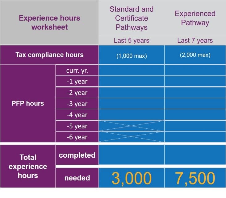 PFS Pathway Chart