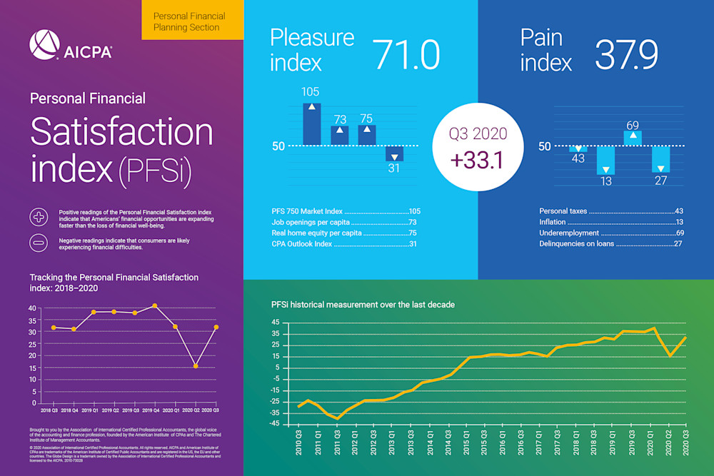 Q3 PSFi Infographic