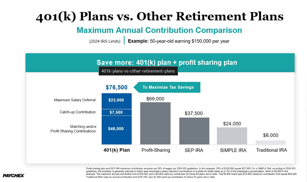401(k) Plans vs. Other Retirement Plans