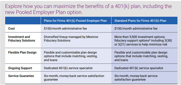 Explore how you can maximize the benefits of a 401(k) plan