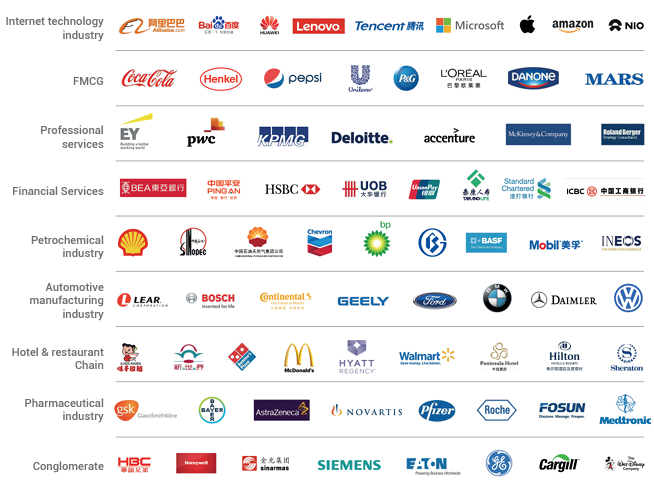 Our Members Come From: