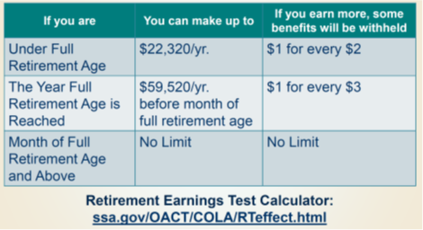 The chart outlines income limits and benefit reductions for 2024