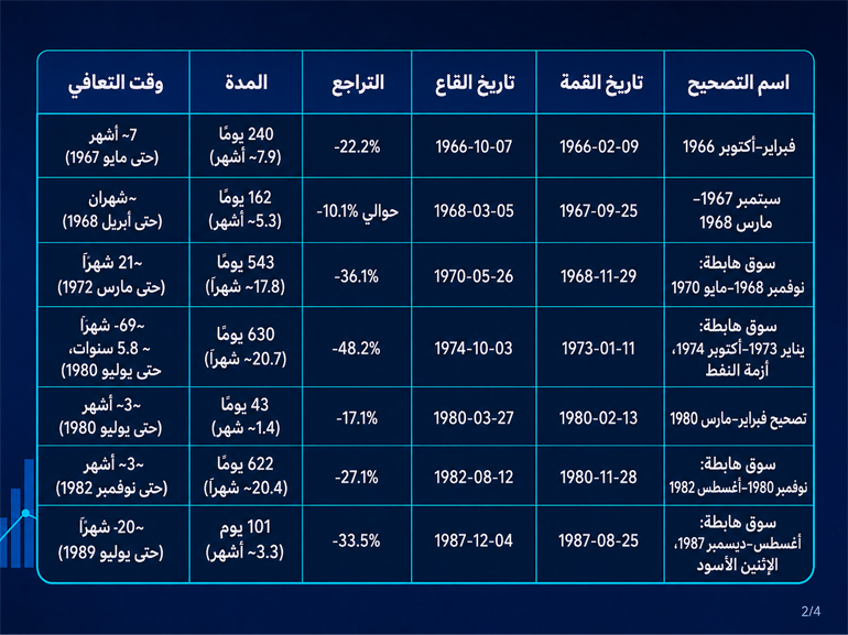AR-02 التصحيحات منذ عام 1950