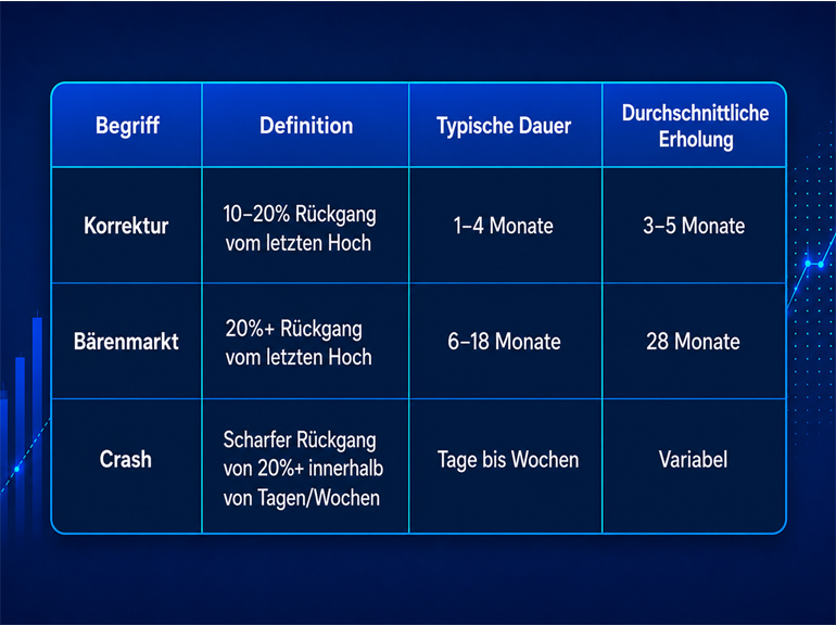 02-DE Wichtigste Unterschiede