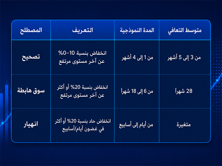 AR الفروقات الرئيسية