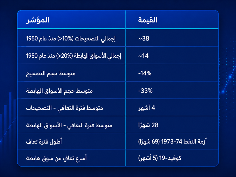 01-AR ما هو تصحيح سوق الأسهم؟