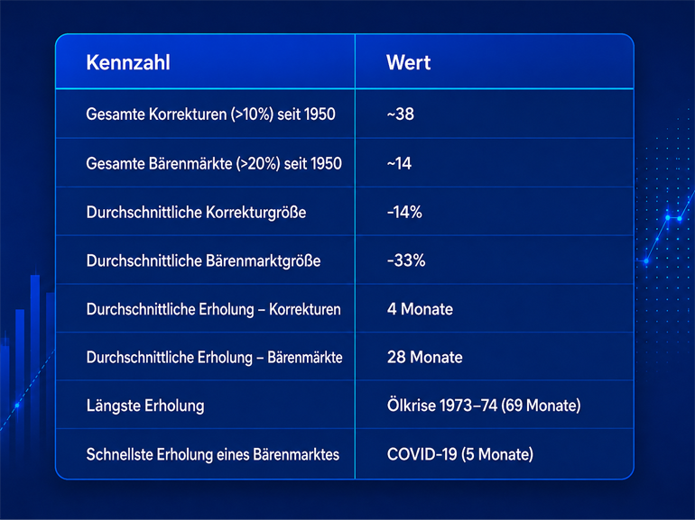 01-DE Was ist eine Börsenkorrektur?