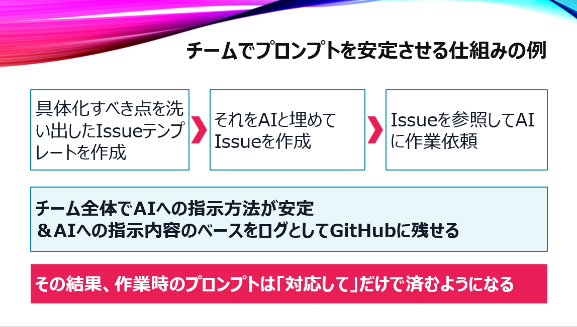 DXPO 2026 スライド