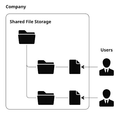 fig-pre-ai