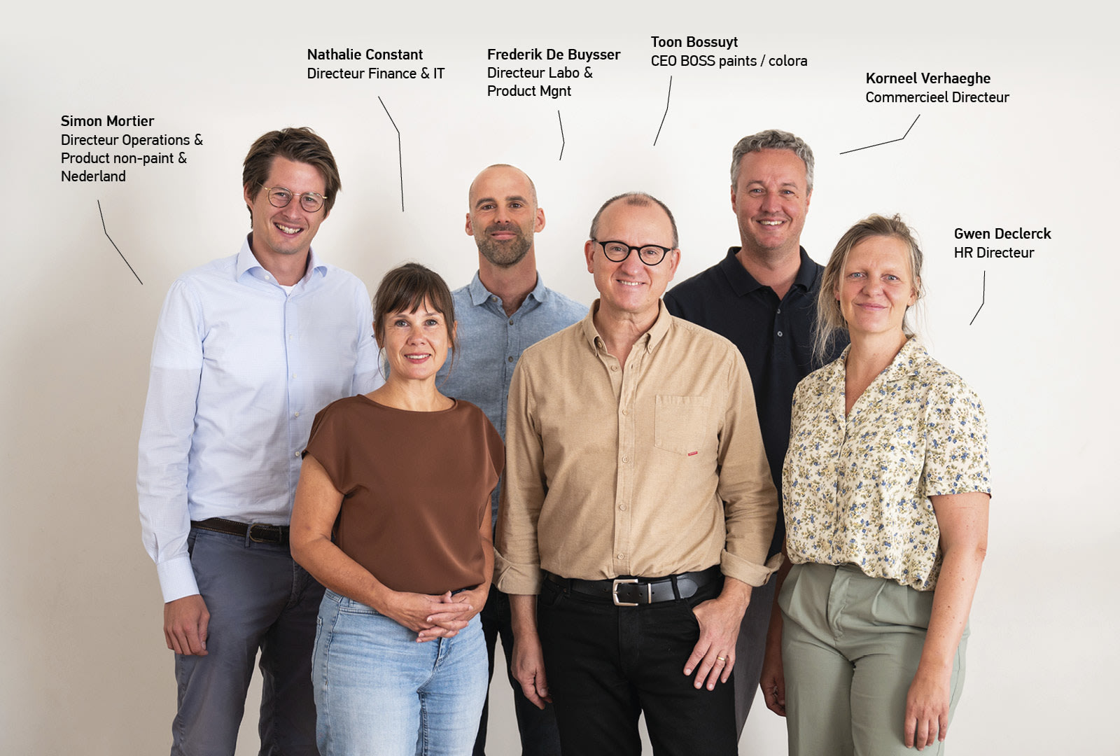 Management image