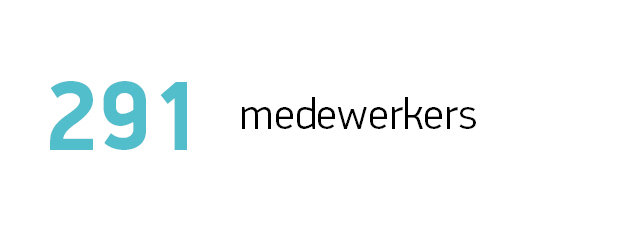 BOSS-jobsite-wist-je-datjes-426x150px-14012025 04