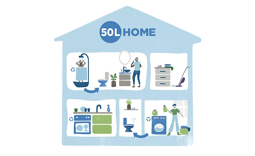 P&G 50l Home infographic
