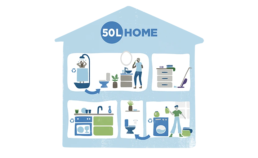 P&G 50l Home infographic