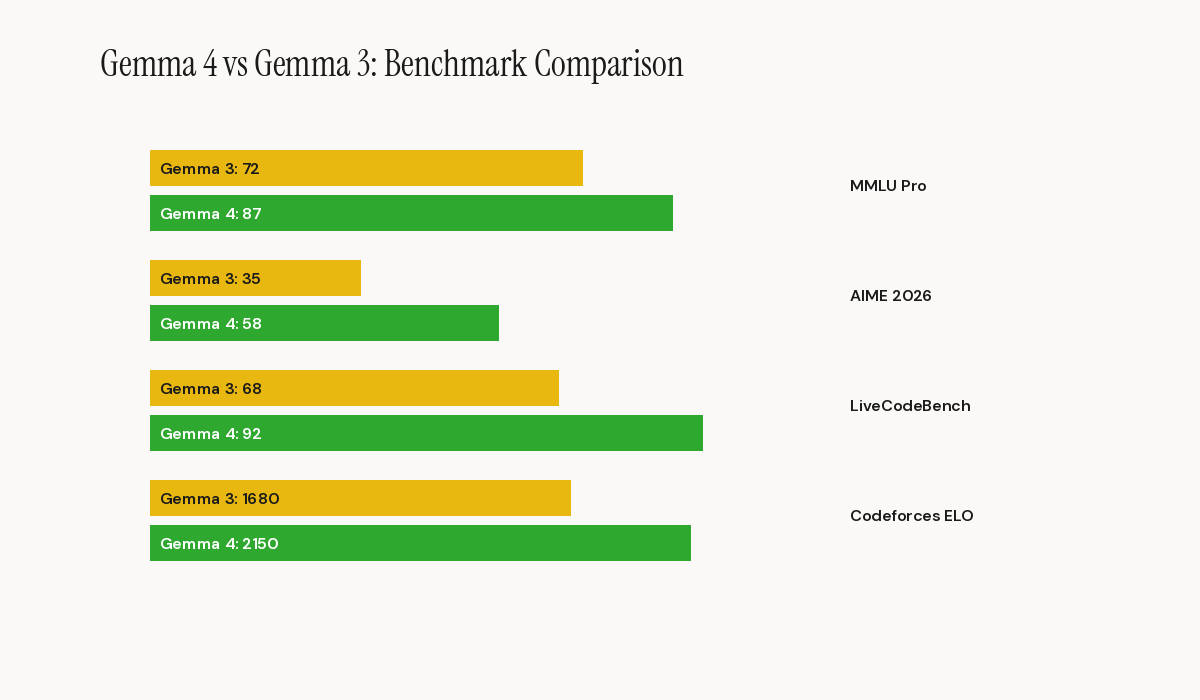 Image blog : illust-gemma-4-apache-open-source-1