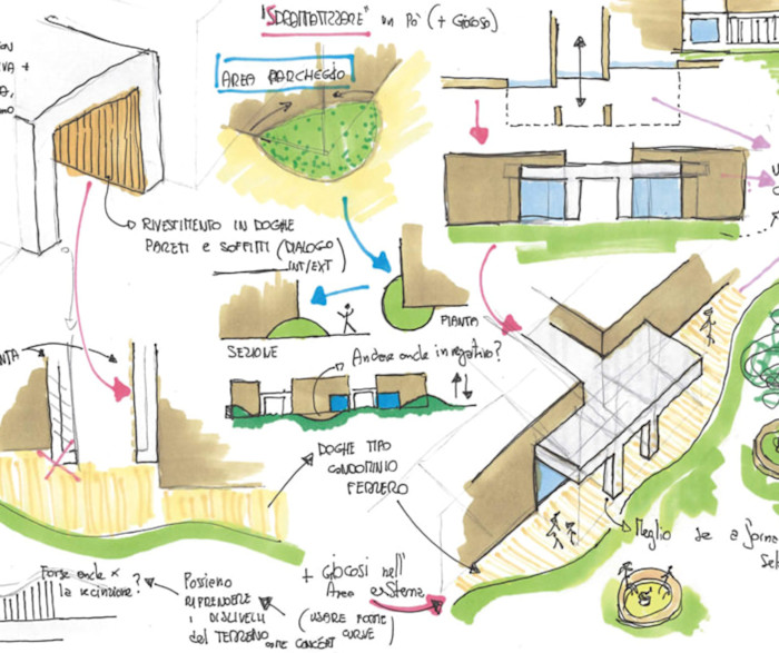 L’ambiente risorsa: progettare spazi che educano