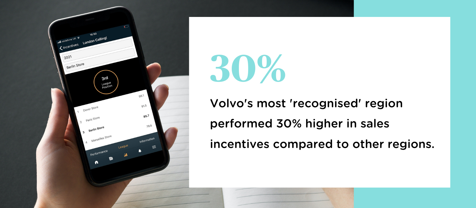 Graphic for the Volvo incentives statistic