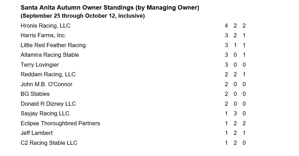 OWNER