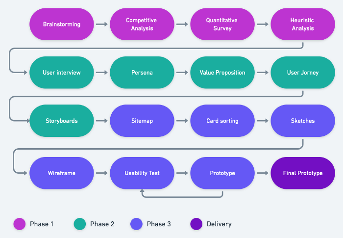 This is just a simulation flow, methods and deliverables may change. (order, methods, deliverables) This is just a simulation flow, methods and deliverables may change. (order, methods, deliverables)