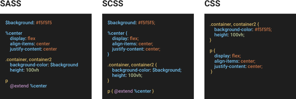 Example to compare SASS, SCSS, and CSS Example to compare SASS, SCSS, and CSS
