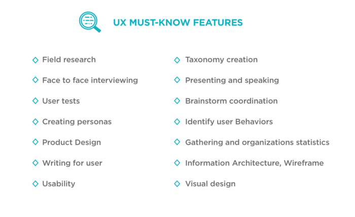 This list is a few broad things of knowledge but your focus will be on the user. This list is a few broad things of knowledge but your focus will be on the user.
