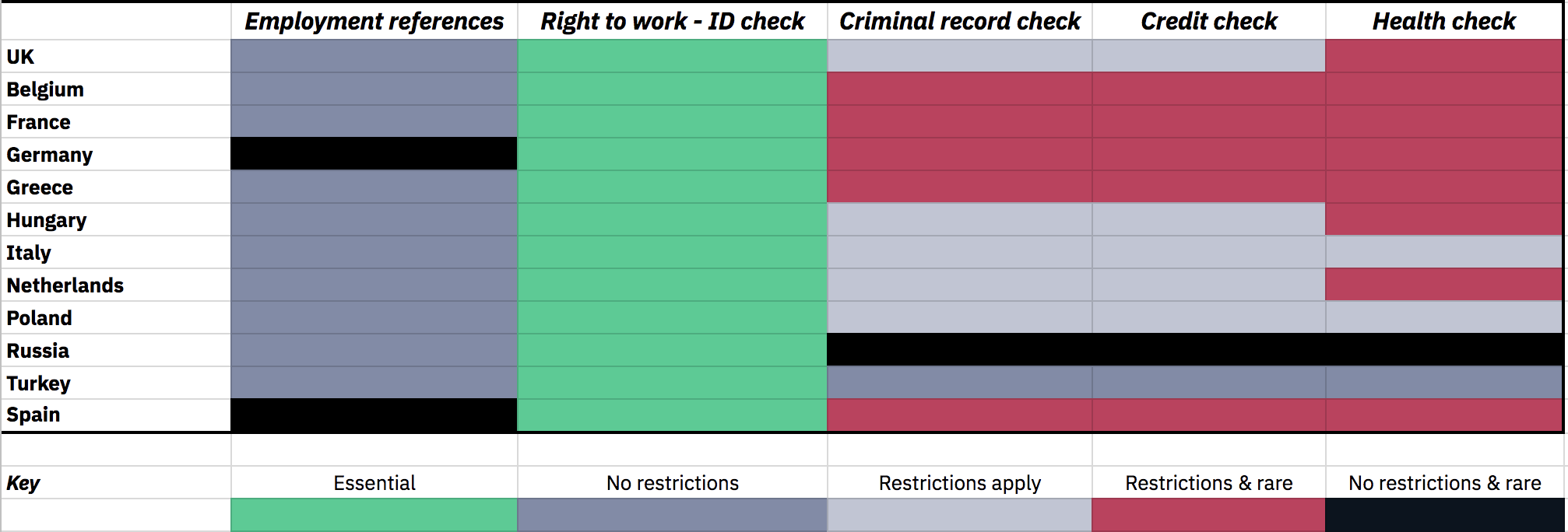 Background Checking Global Teams - Europe