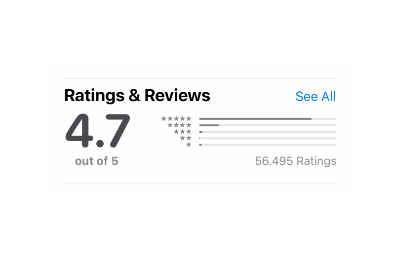 apple-store-reviews-2023
