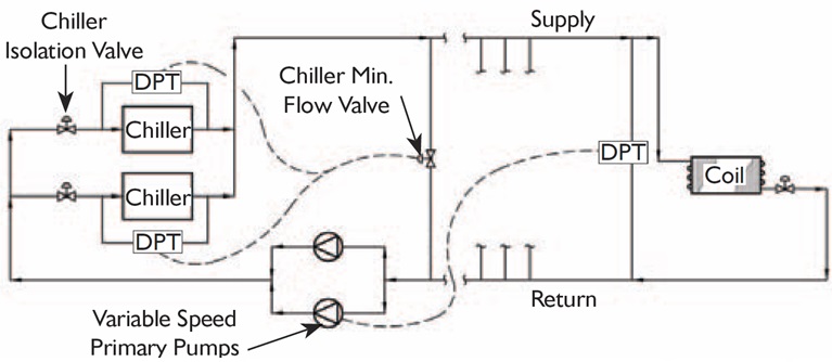 Variable-Primary-Overview