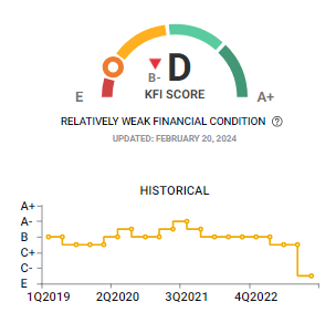 BankofEngland-KFI-score